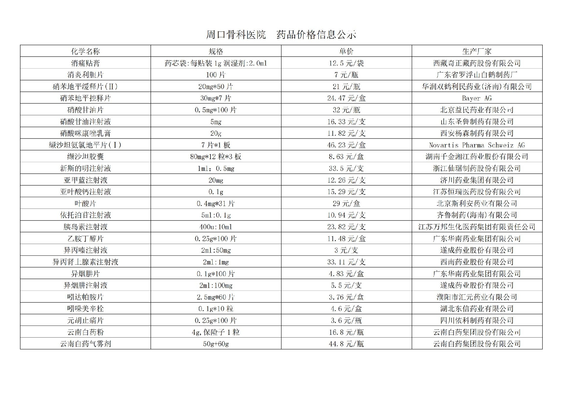 周口骨科醫(yī)院  藥品價格信息公示(1)_08.jpg